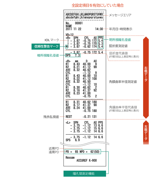 Newly designed optical unit with further improved accuracy