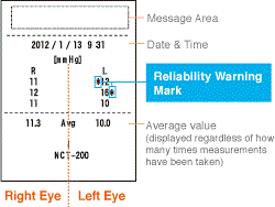 Newly-developed smart puffing control system (S.P.C)